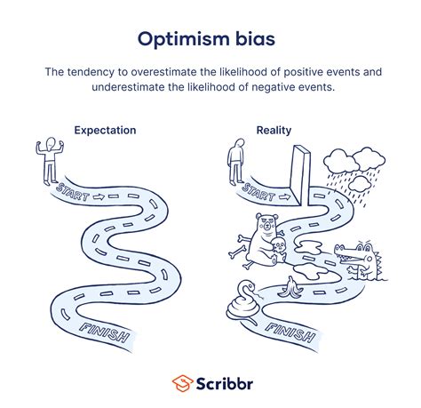 unrealistic optimism definition